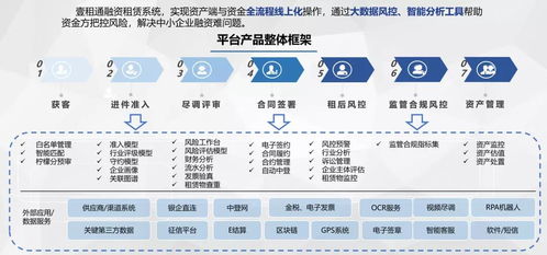 壹链盟 壹租通平台产品介绍