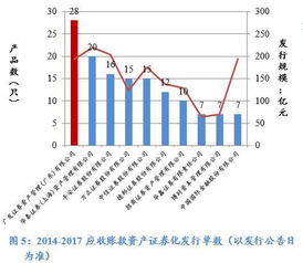 周报 最新abs市场情况汇总